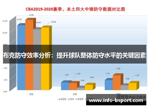 布克防守效率分析：提升球队整体防守水平的关键因素