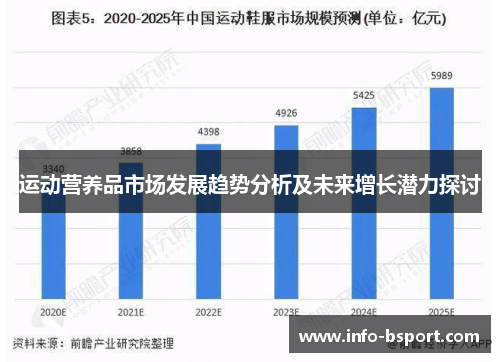 运动营养品市场发展趋势分析及未来增长潜力探讨