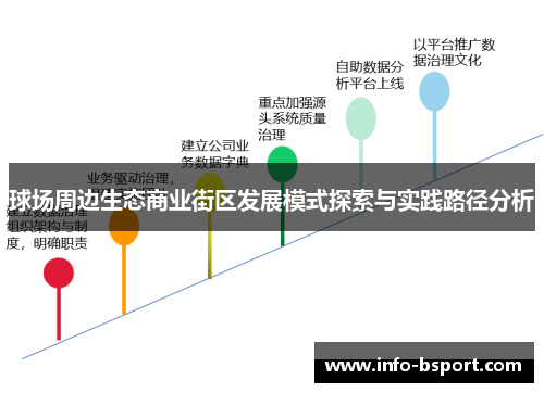 球场周边生态商业街区发展模式探索与实践路径分析