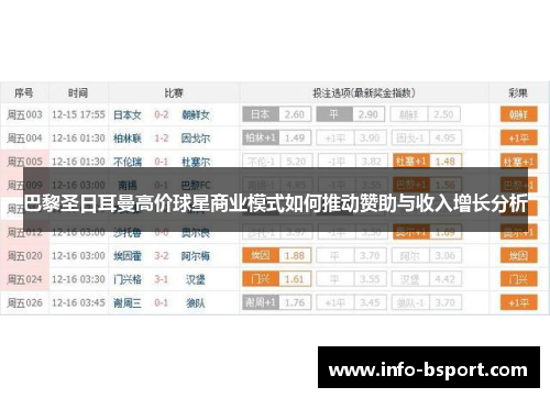 巴黎圣日耳曼高价球星商业模式如何推动赞助与收入增长分析