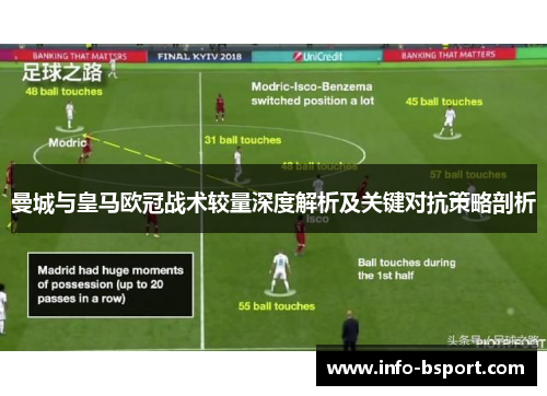 曼城与皇马欧冠战术较量深度解析及关键对抗策略剖析