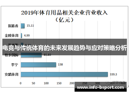 电竞与传统体育的未来发展趋势与应对策略分析