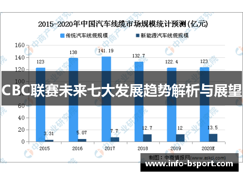 CBC联赛未来七大发展趋势解析与展望