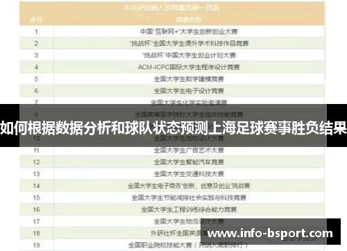 如何根据数据分析和球队状态预测上海足球赛事胜负结果