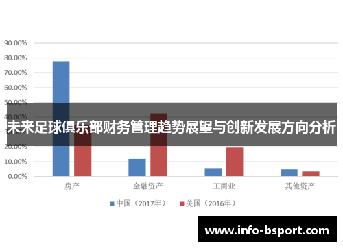 未来足球俱乐部财务管理趋势展望与创新发展方向分析