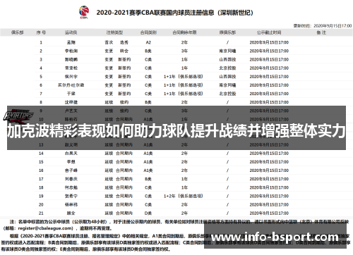 加克波精彩表现如何助力球队提升战绩并增强整体实力