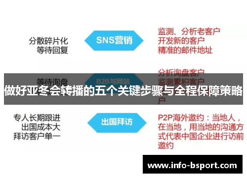 做好亚冬会转播的五个关键步骤与全程保障策略