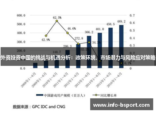 外资投资中国的挑战与机遇分析：政策环境、市场潜力与风险应对策略
