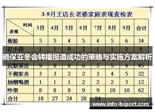 确保亚冬会转播报道成功的策略与实施方案解析