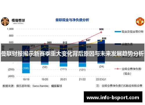 曼联财报揭示新赛季重大变化背后原因与未来发展趋势分析