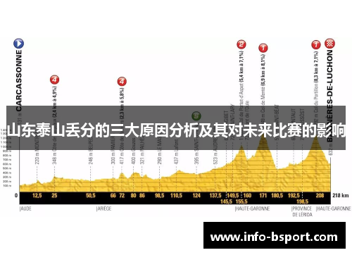 山东泰山丢分的三大原因分析及其对未来比赛的影响