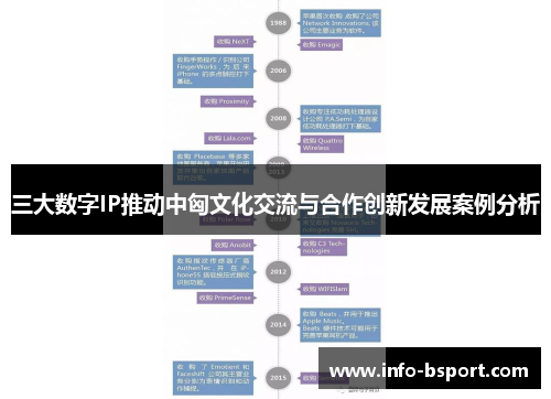 三大数字IP推动中匈文化交流与合作创新发展案例分析