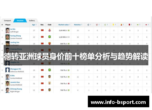 德转亚洲球员身价前十榜单分析与趋势解读