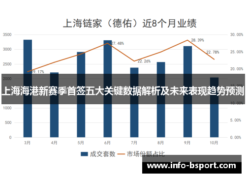 上海海港新赛季首签五大关键数据解析及未来表现趋势预测