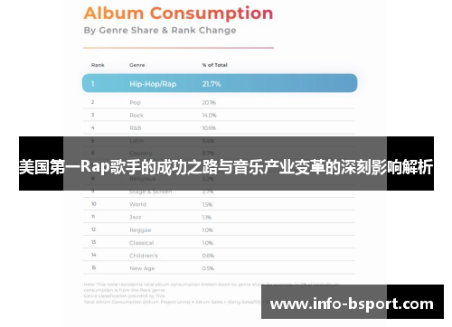 美国第一Rap歌手的成功之路与音乐产业变革的深刻影响解析