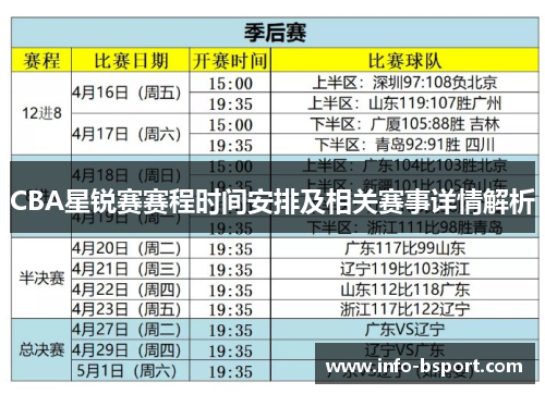 CBA星锐赛赛程时间安排及相关赛事详情解析
